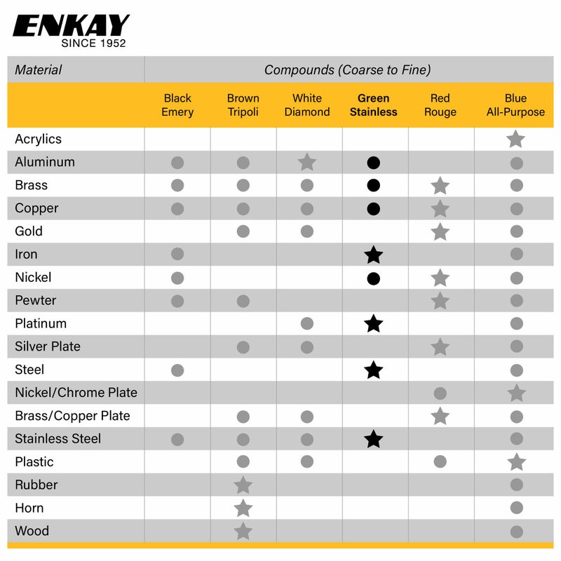 ENKAY - Green Stainless Steel Polishing Compound, 1 Lb. (U.S. Made) - Image 5